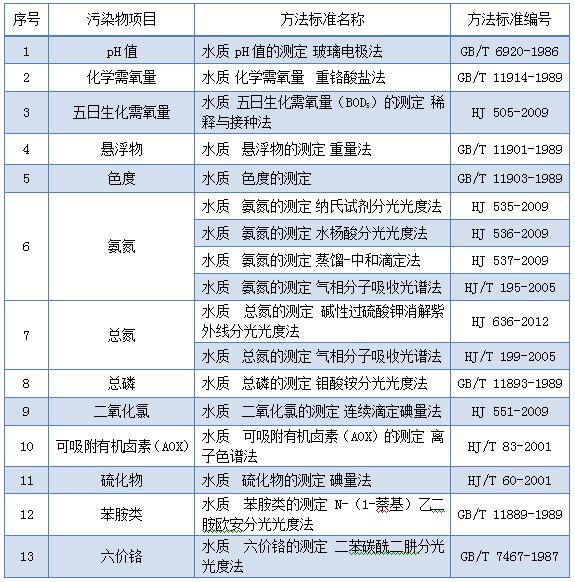 紡織染整廢水的測定方法及排放標準