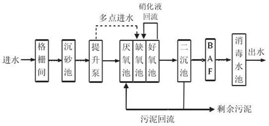 含磷廢水處理工藝