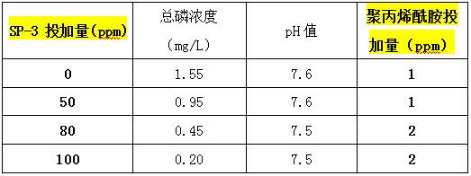 除磷劑投加實(shí)驗(yàn)