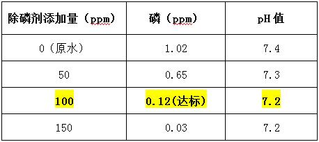 除磷劑投加實(shí)驗(yàn)