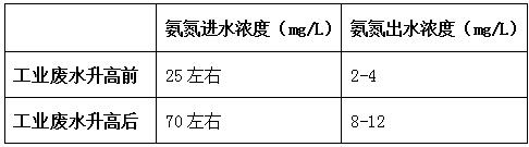 污水處理廠氨氮現(xiàn)場情況