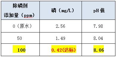 怎么快速除磷的投加實驗