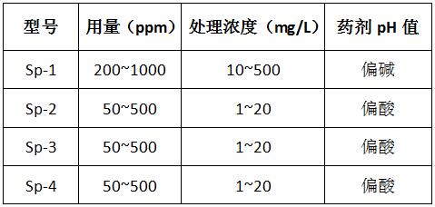 除磷劑型號(hào)