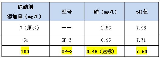 除磷劑投加實驗