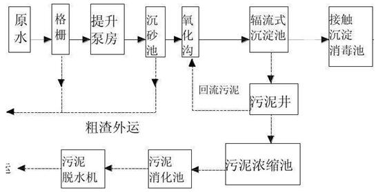 焦化廢水處理工藝