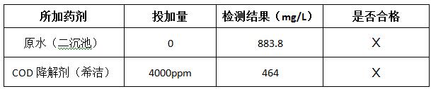 cod降解劑投加