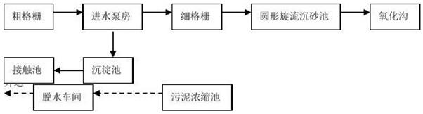 化工廠(chǎng)的工藝流程圖