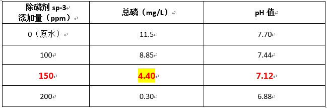 實驗圖