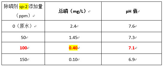 實驗數(shù)據(jù)