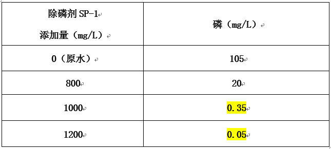 實驗