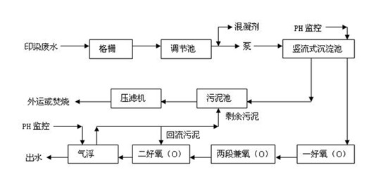 現(xiàn)場(chǎng)工藝