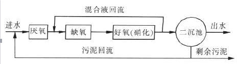 cod處理工藝