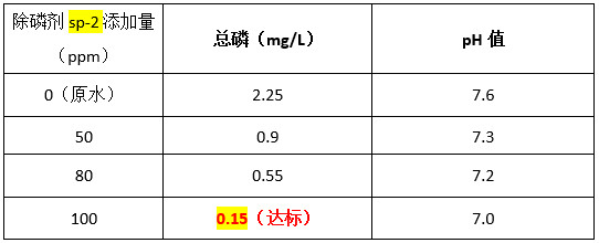 實(shí)驗(yàn)數(shù)據(jù)