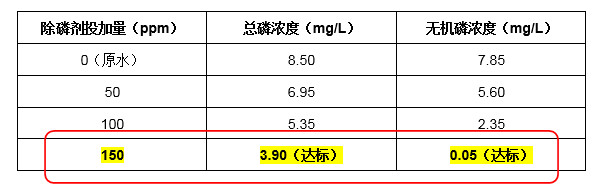 總磷實(shí)驗(yàn)