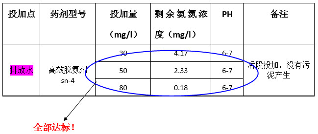 希潔氨氮實(shí)驗(yàn)