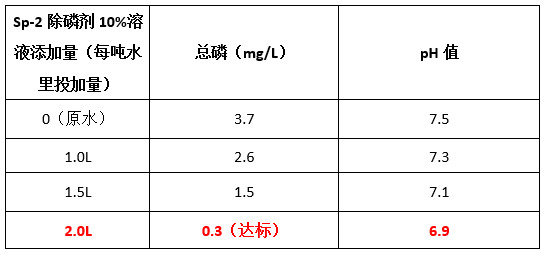 除磷劑投加比例實驗