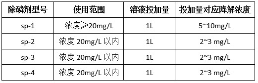 污水處理廠除磷劑投加比例