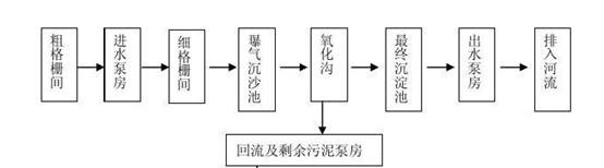 現(xiàn)場(chǎng)流程