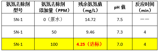 希潔到現(xiàn)場(chǎng)實(shí)驗(yàn)數(shù)據(jù)