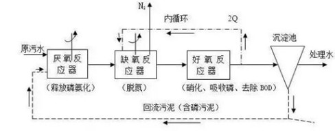 現(xiàn)場(chǎng)工藝圖