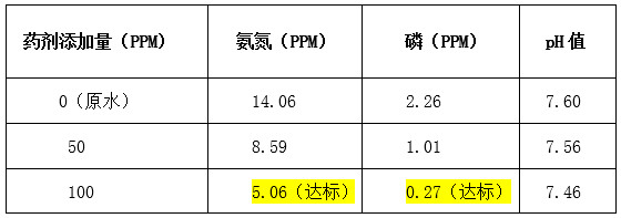 希潔實(shí)驗(yàn)數(shù)據(jù)