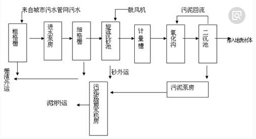 現(xiàn)場(chǎng)流程