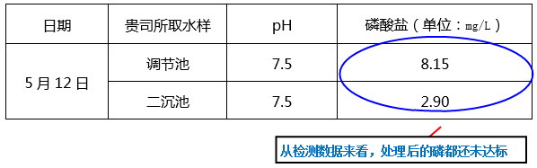 污水站取池水檢測(cè)