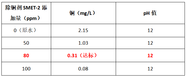 除銅劑使用現(xiàn)場(chǎng)實(shí)驗(yàn)