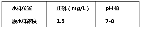 污水處理-實驗數(shù)據(jù)