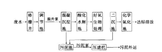 印染廠污水處理工藝