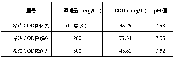 希潔cod降解劑添加量