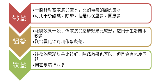 除磷劑種類(lèi)-希潔環(huán)保