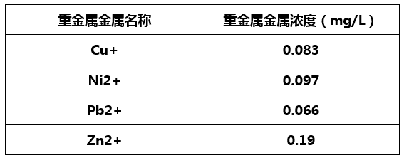 重金屬捕捉劑實驗效果-希潔